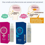 Pheromone Perfume Aphrodisiac